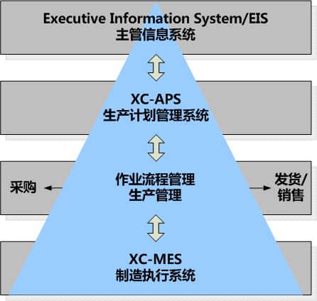 资源规划(erp)系统