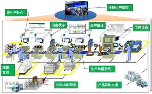 如何打造中国特色的智能工厂