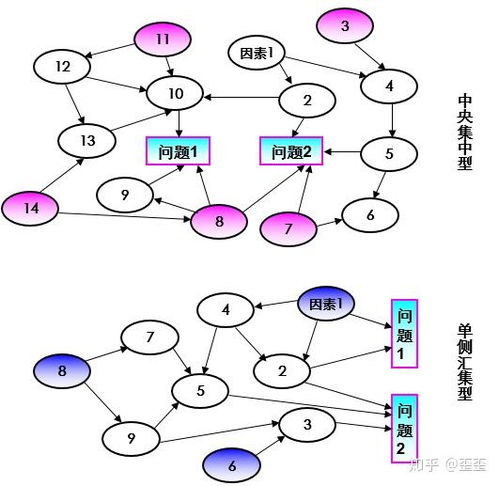 用好这10 种qc工具,帮助你提高产品质量