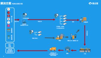 易企管erp,电商大卖家的好助手