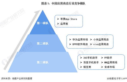 微信和抖音被曝支付30 苹果税 遭众多厂商反对 平台永远可以卡着app勒索收税,开发者拿什么生存