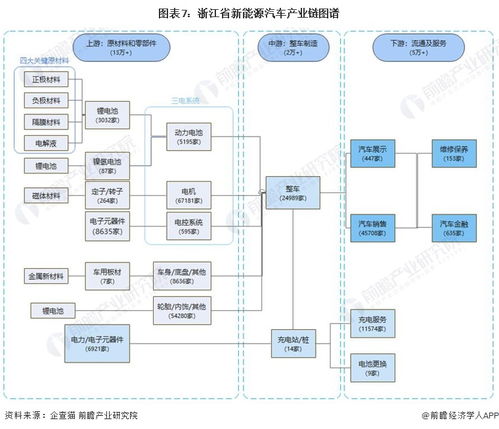 重磅 2023年浙江省新能源汽车产业链全景图谱 附产业政策 产业链现状图谱 产业资源空间布局 产业链发展规划