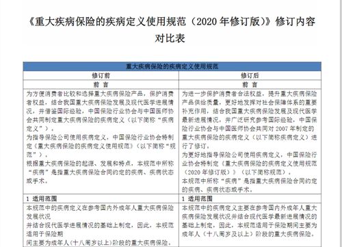 重疾扩至28种,重疾新规的变化