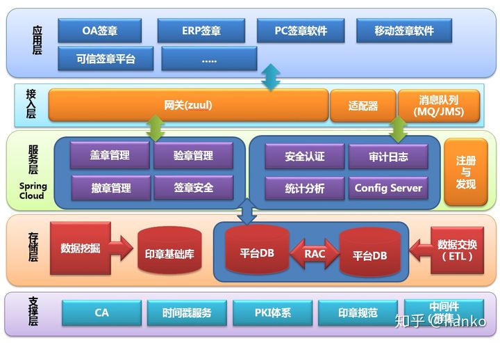 系统软件基于qt开发框架.