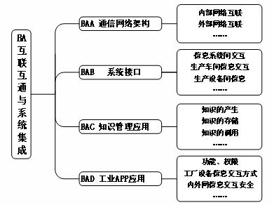 工信部印发 船舶总装建造智能化标准体系建设指南 2020版