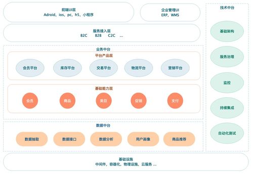 100003字,带你解密 双11 618电商大促场景下的系统架构体系