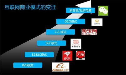 行业报道:微信小程序开发哪家最好?