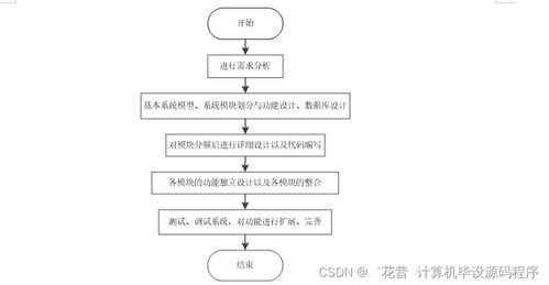 java计算机毕业设计商品限时秒杀系统 程序 lw 部署