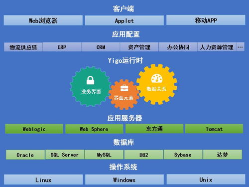 博科资讯利用低代码技术及软件工程自动化打开大型erp的国产替代之路