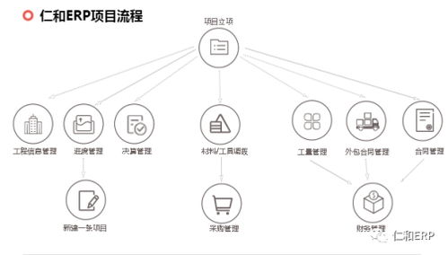 如何利用工程erp系统软件有效控制项目成本