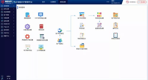 顺景s9智能erp管理平台 全新发布 创新升级,智赋未来