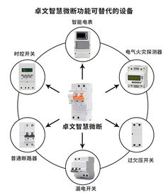 你真的了解我吗 智慧用电管理系统