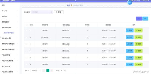 ssm仓储erp系统7jb3z 应对计算机毕业设计困难的解决方案