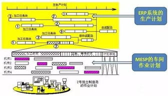 mes是工业4.0的核心