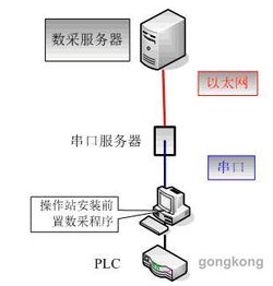 紫金桥实时数据库系统构建制药厂mes系统综合生产数据平台 收藏