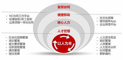 用友erp系统几款产品用友u8 ,用友u8cloud等介绍苏州益友智创