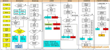 供应南京用友u8条码集成管理,苏州用友u8条码集成管理,芜湖用友u8条码集成管理