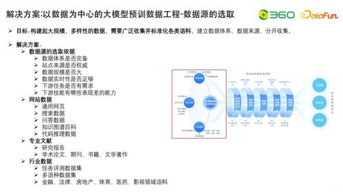 技术动态 大模型研发核心 数据工程 自动化评估及与知识图谱的结合