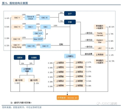 全球医药研发外包龙头药明康德:已覆盖全球前20大药企,还有细胞、基因治疗服务和临床新增长引擎