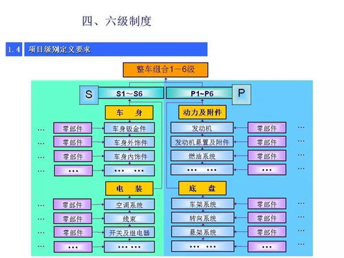 新产品开发陷阱无数,导入项目管理是正道